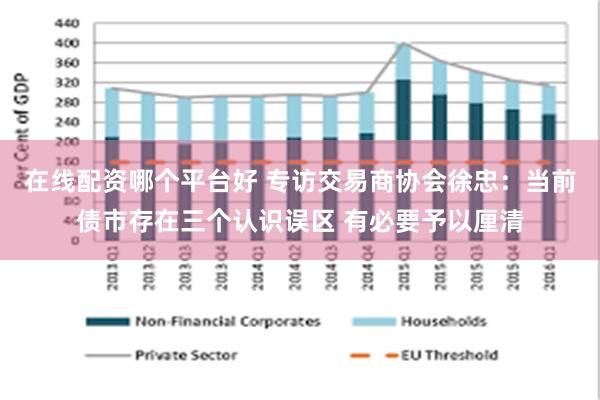 在线配资哪个平台好 专访交易商协会徐忠：当前债市存在三个认识误区 有必要予以厘清