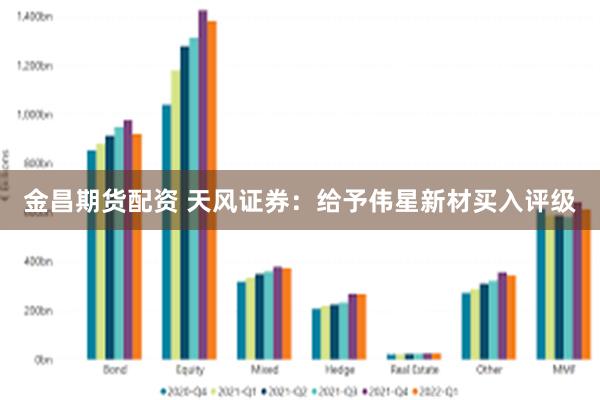 金昌期货配资 天风证券：给予伟星新材买入评级