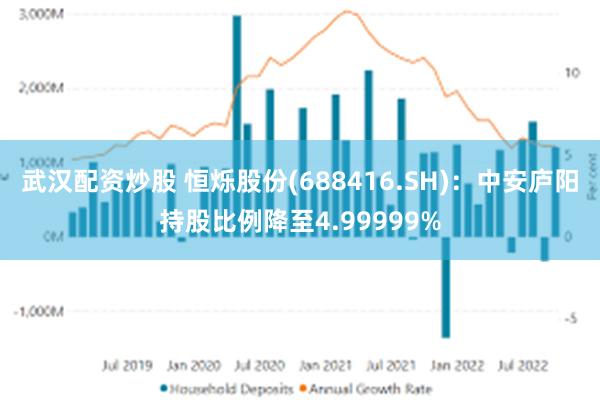 武汉配资炒股 恒烁股份(688416.SH)：中安庐阳持股比例降至4.99999%