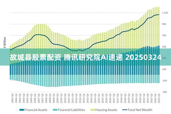 故城县股票配资 腾讯研究院AI速递 20250324