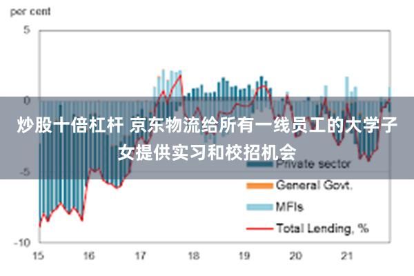 炒股十倍杠杆 京东物流给所有一线员工的大学子女提供实习和校招机会